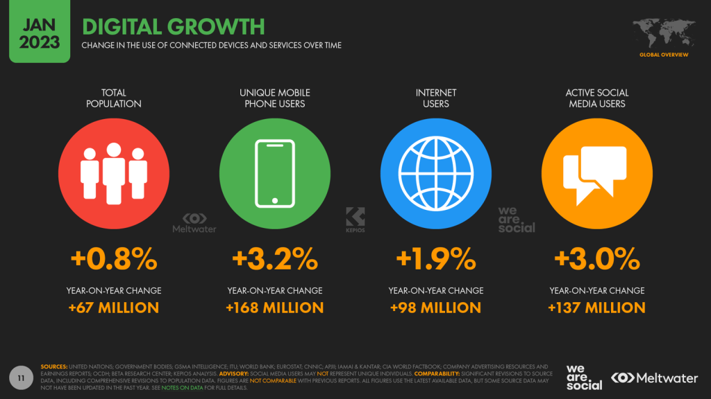 Top 10 Digital Marketing Agencies in the UK 2 digital marketing graph