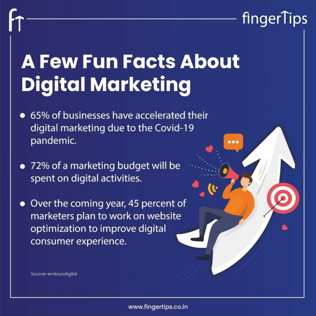Top 10 Digital Marketing Agencies in Oxford 2 A few Facts about Digital Marketing