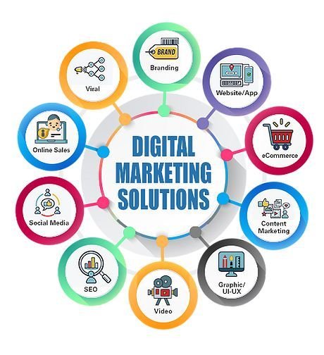 Tips & Tricks on How to Start a Digital Marketing Agency 2 digital marketing