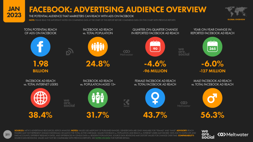 digital marketing graph
