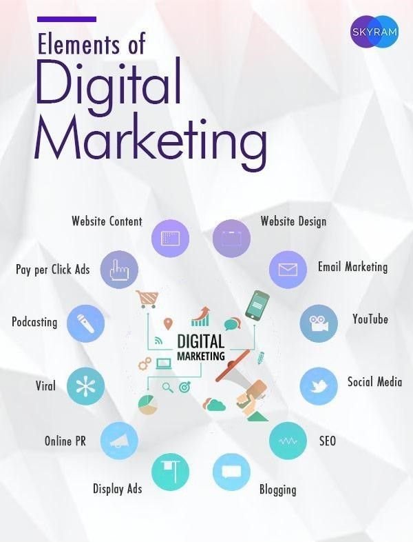What Is A Digital Marketing Specialist? What Do They Do? 2 digital marketing
