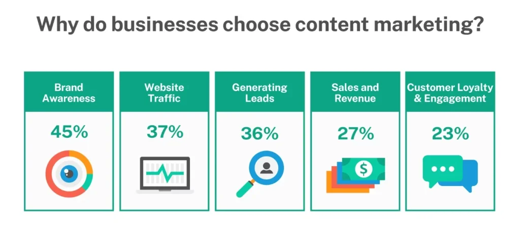 Content Marketing Statistics 2022 Expertmarket pvr99zbnc9qmimghab0ucvvfo3zmltocbiv0jbm4xo