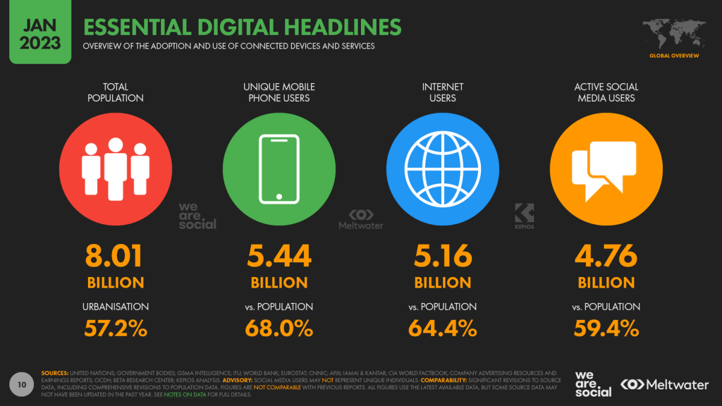 Top 10 Digital Marketing Agencies in Phoenix 2 digital marketing graph