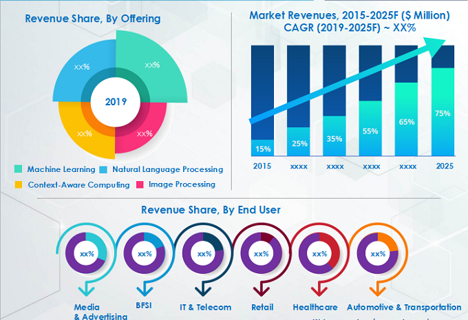 Top 10 Digital Marketing Agencies in Dallas 2 aim technologies data