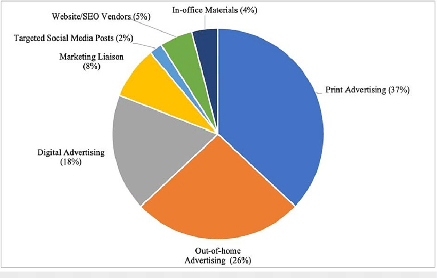 Top 10 Digital Marketing Agencies in the USA 2 digital marketing graph