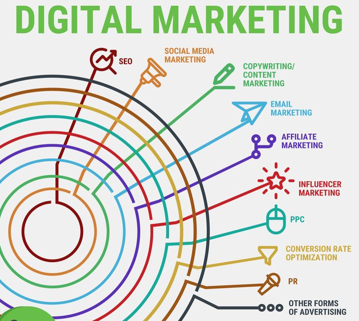 What Is A Digital Marketing Agency? What Does It Exactly Do? 2 Screenshot 2024 01 16 175628