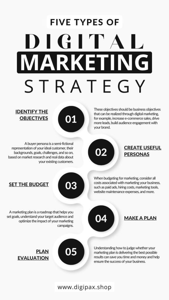 Proven Ways On How To Make Money With Digital Marketing 2024 2 Digital marketing Strategy