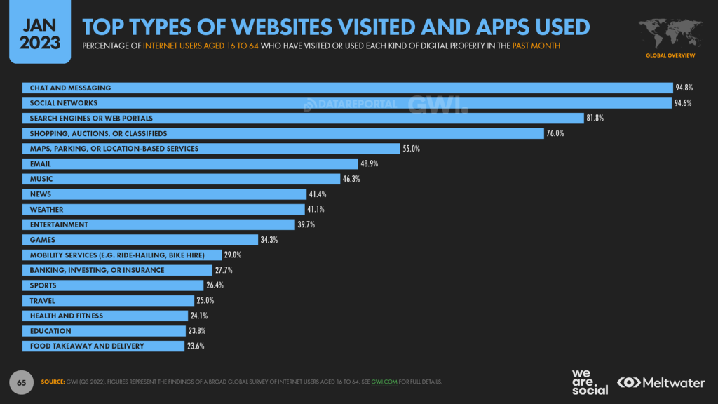 digital marketing graph