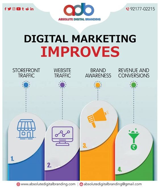 Top 10 Digital Marketing Agencies In Hyderabad 2 about digital marketing