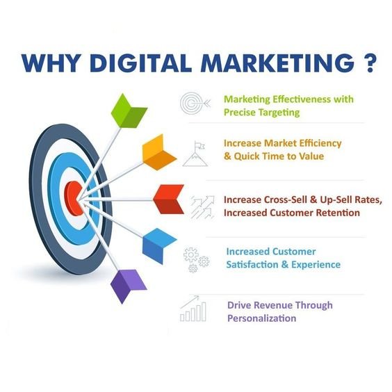 Most Common Digital Marketing Strategy That Tracks Users Across the Web? 2 digital marketing