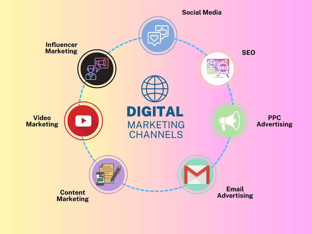 Digital marketing