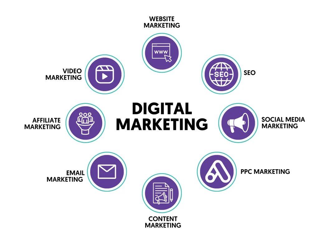 Unveiling the Top 10 Digital Marketing Agencies in Denver: Elevating Brands in the Mile-High City 2 digital marketing