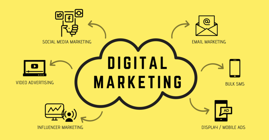 Top 10 Digital Marketing Agencies in Dubai 2 digital marketing