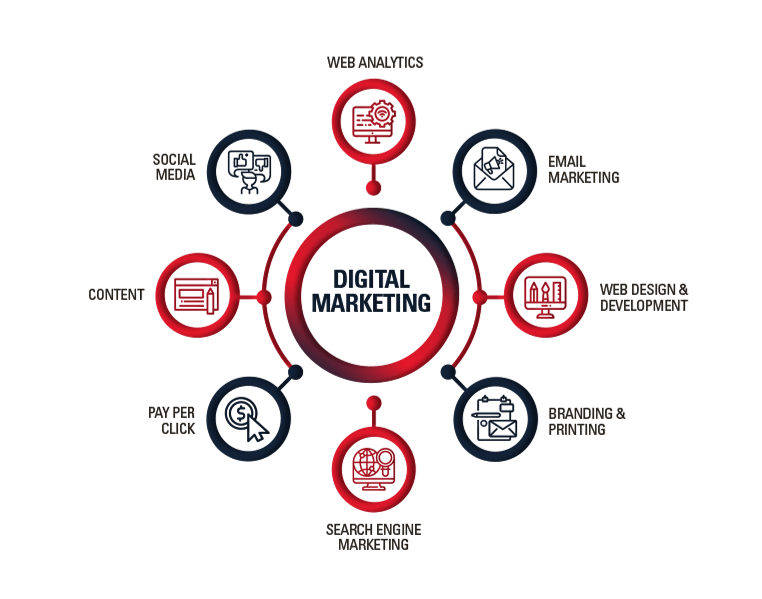  Digital Marketing Agencies